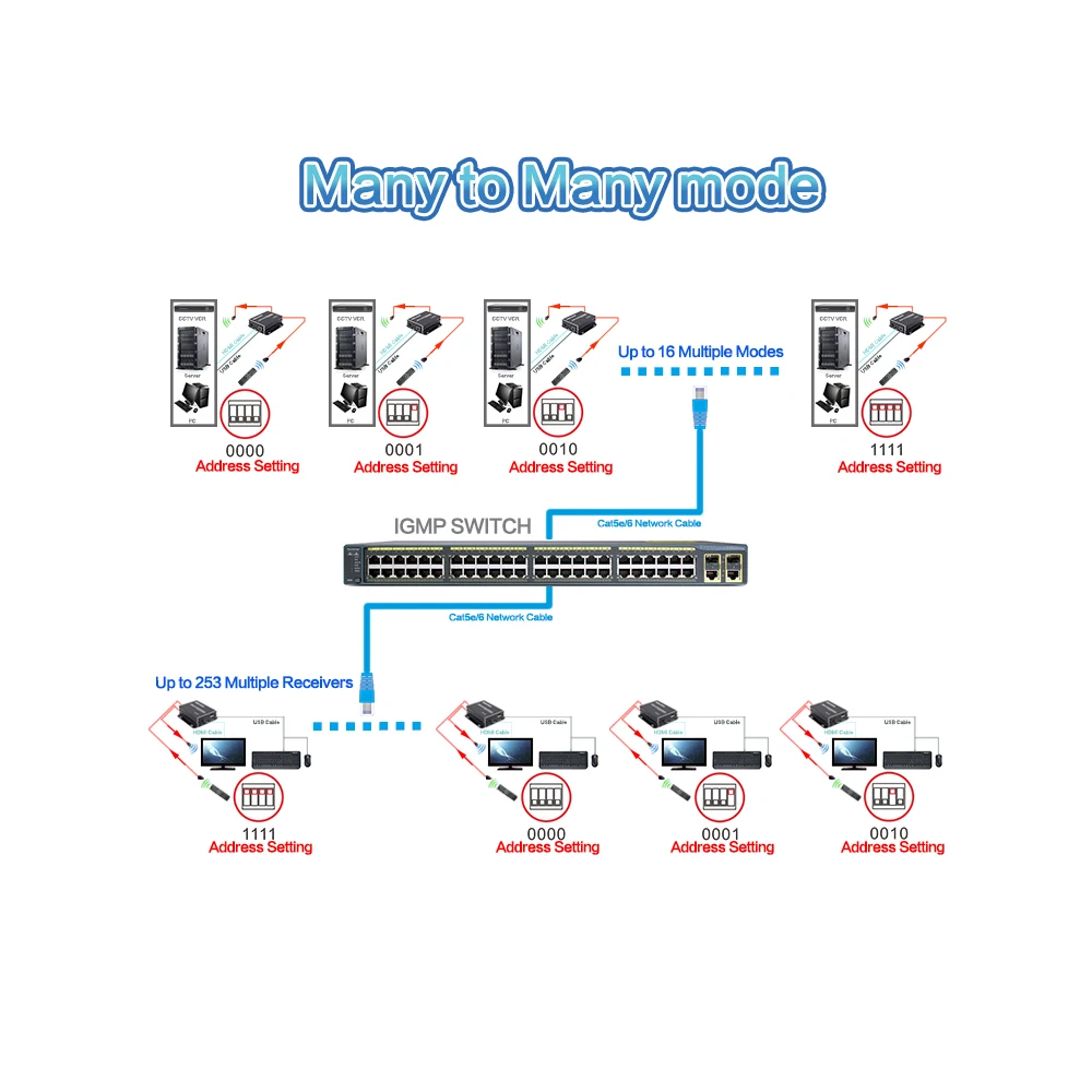 Tesla Smart HDMI удлинитель 120 м KVM по TCP/IP Ethernet через один Cat5e/6 кабель 1080 P с ИК-до 120 м