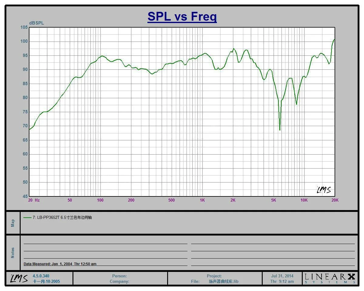 2 шт. бесплатная доставка автомобильный рожковый динамик 6 5 дюйма коаксиальный