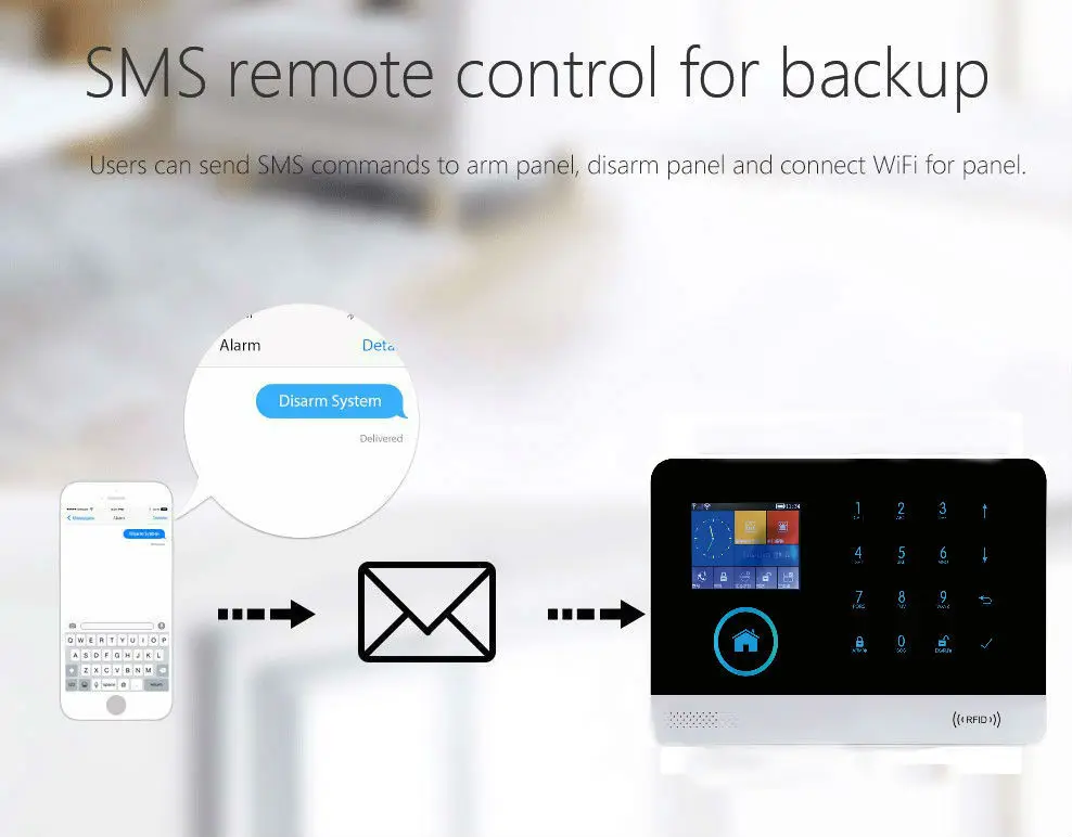 

SmartYIBA Spanish Dutch Italian Voice Wireless WIFI SMS Home Burglar Alarm System Android IOS APP Control with Siren IP Camera
