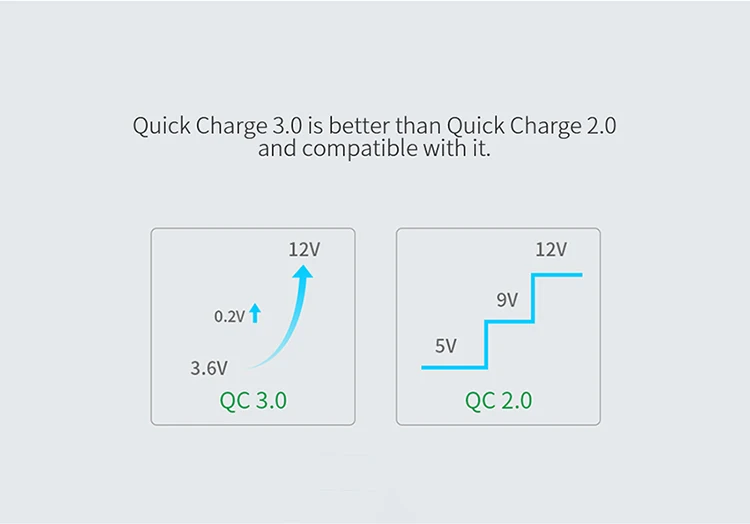 Nillkin поделиться властью 4 Выход USB Автомобильное зарядное устройство QC 3,0 Реверсивный type-c порт универсальный для Iphone samsung s8 плюс huawei xiaomi