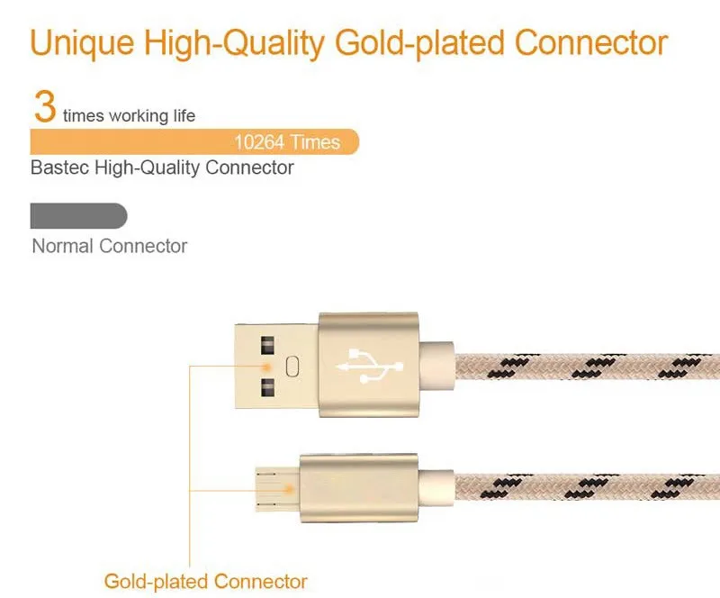 Прочный Плетеный тканевый кабель Micro USB 2A 0,25 см 1 м 2 м 3 м Быстрая зарядка кабели для передачи данных для samsung huawei Xiaom android смартфон