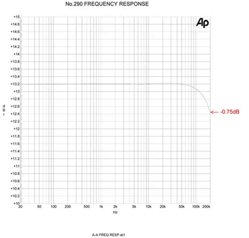 W-006 Классический № 290 вакуумный ламповый Предварительный усилитель 12AT7EH x 2, 6H30EH x 1 инфракрасный пульт дистанционного управления