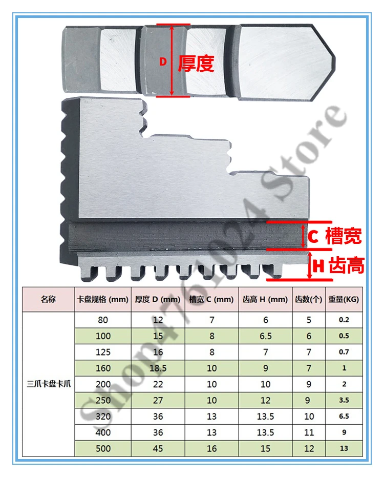 Reverse claw K11-250 10 дюймов универсальный трехкулачковый зажимной патрон с лапкой для