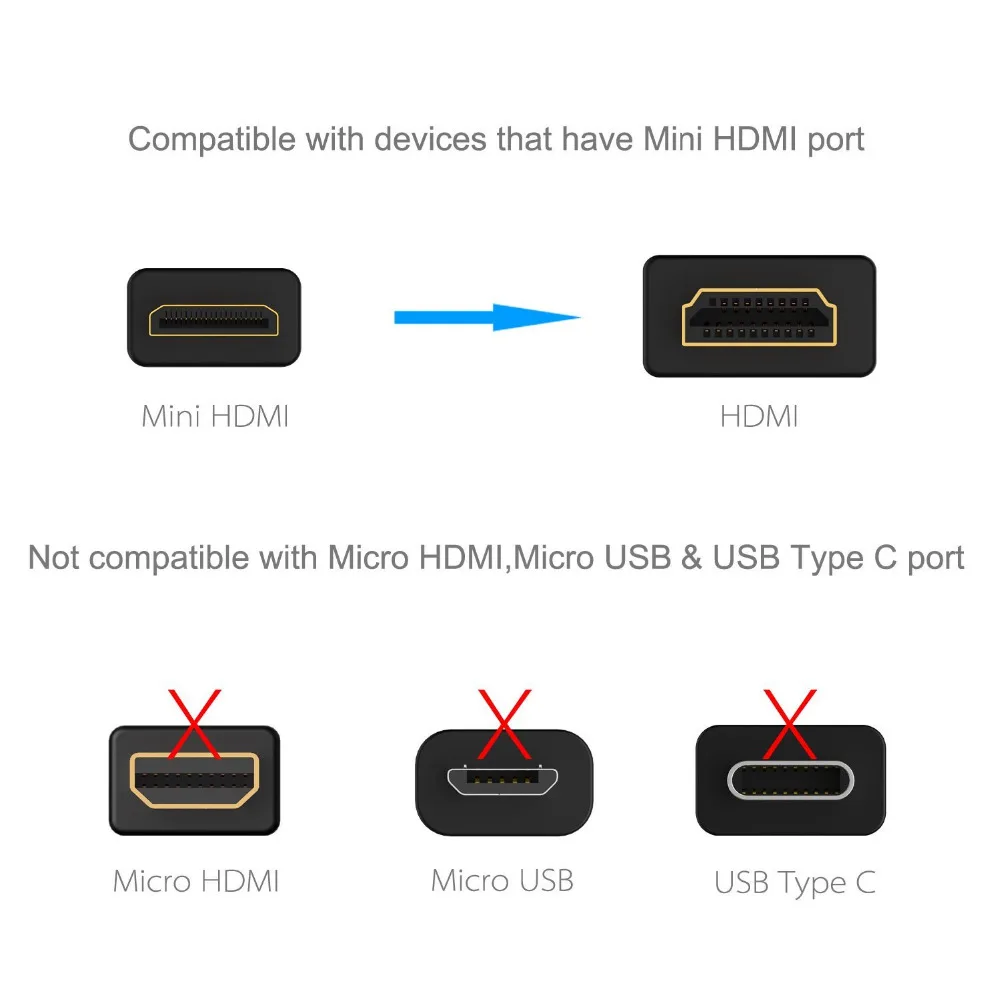 Z69 MINI HDMI кабель 1 м 2 3 5 10 позолоченный к высокоскоростной Мужской Displayport 4K 1080P 3D
