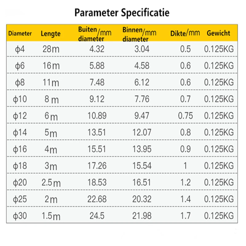 Спиральная Упаковка провода Органайзер оболочка трубки гибкий шнур 8 30 мм
