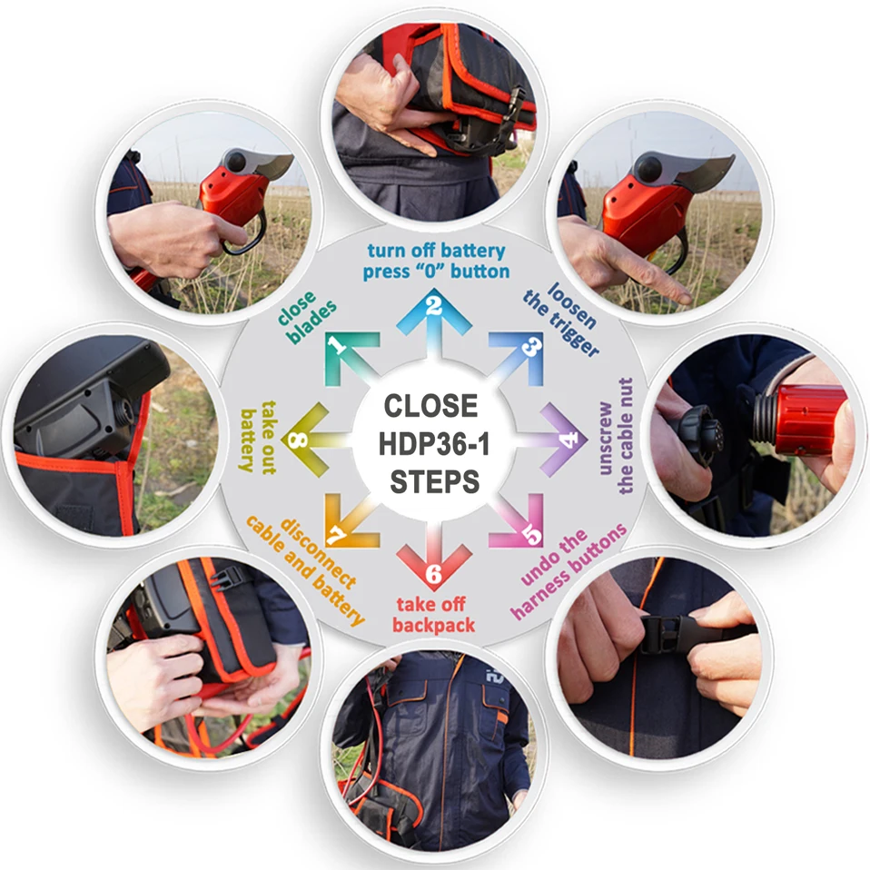 Секатор для сада и электрический ручной секатор ножницы на батарейках|hand pruners|tree