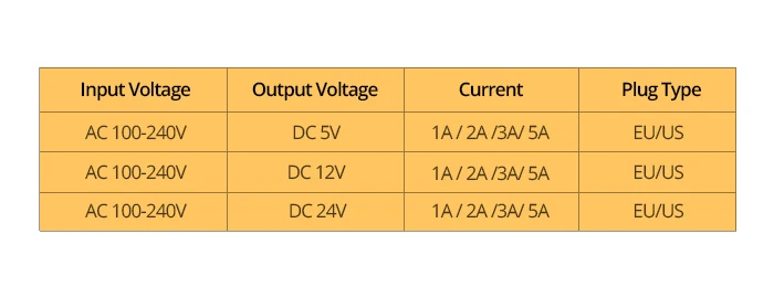 Универсальный 110-240V преобразователь переменного тока в постоянный, Мощность адаптер 5V 12V 1A 2A 3A Питание Зарядное устройство адаптер AC/DC преобразователь Универсальное зарядное USB устройство с 5,5 мм x 2,5 мм