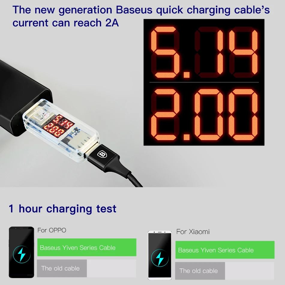 Кабель BASEUS для передачи данных USB Type A Micro длина 1 1.5 м цвет на выбор|baseus micro usb cable|cable