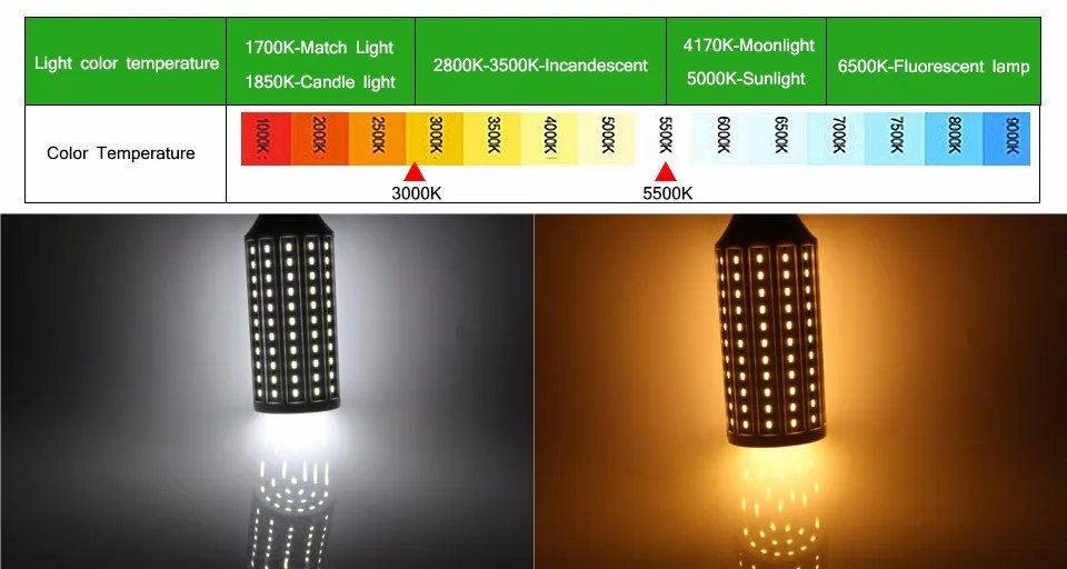 Ультра-яркая SMD 5730 5630 переменного тока 110 V 220 V Светодиодный светильник E27 E14 Светодиодный лампочки 24/42/60/84/98/132/165 СВЕТОДИОДНАЯ люстра рождественские огни