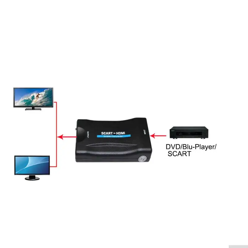 Из scart в HDMI конвертер 1080 P видео высококлассные аудио сигнала адаптер для HD tv Sky Box