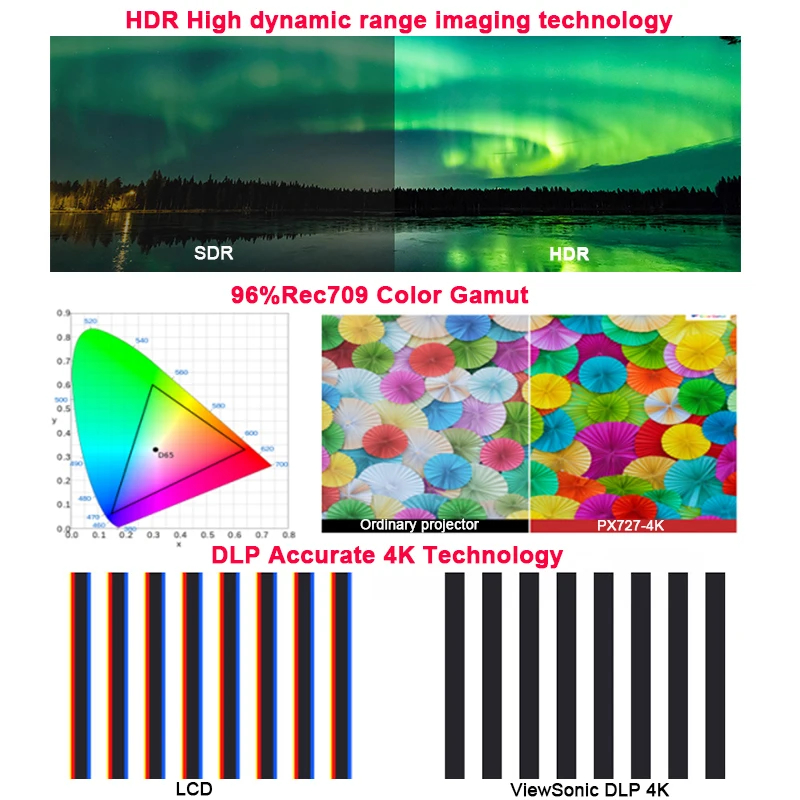 Проектор 4K UHD с широким цветовым диапазоном RGBRGB Rec 709 HDR и двумя HDMI для проекторов