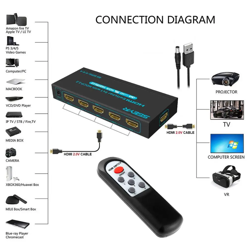 Переключатель HDMI SGEYR 4K @ 60 Гц 5 х1 портов HDR | Электроника