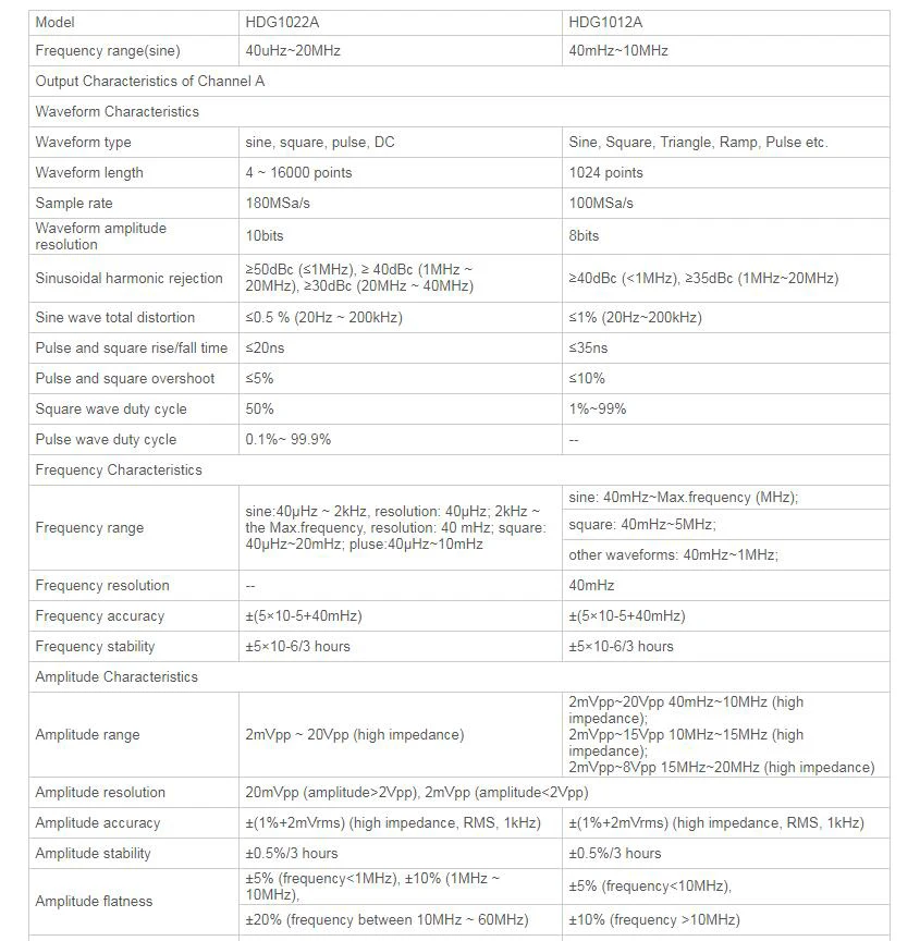 Hantek HDG1012A цифровой генератор сигналов произвольной функции 40uHz~ 10 МГц