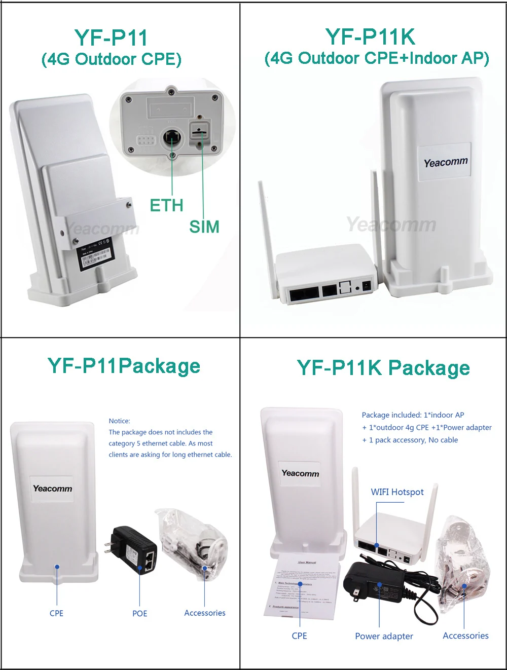 YF-P11 промышленный Водонепроницаемый Открытый CPE 4G LTE cat4 150M CPE TDD FDD маршрутизатор без wifi