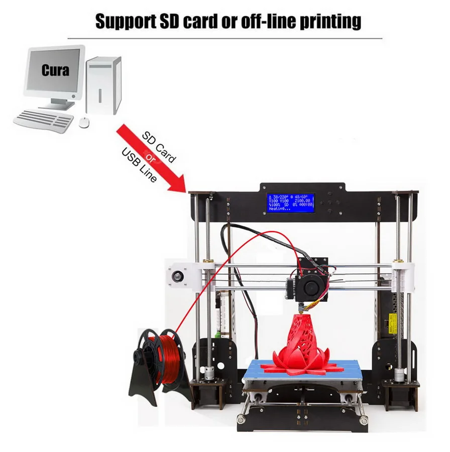 3D-принтер A8 авиационная доска/акриловый Prusa i3 Reprap MK8 экструдер Heatbed 220*220*240 мм 3d Принтер Комплект Великобритания США