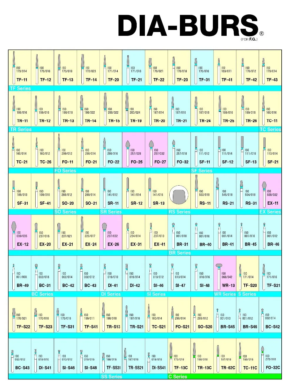 1 Набор алмазных буров 154 шт. в каталоге стоматологические материалы
