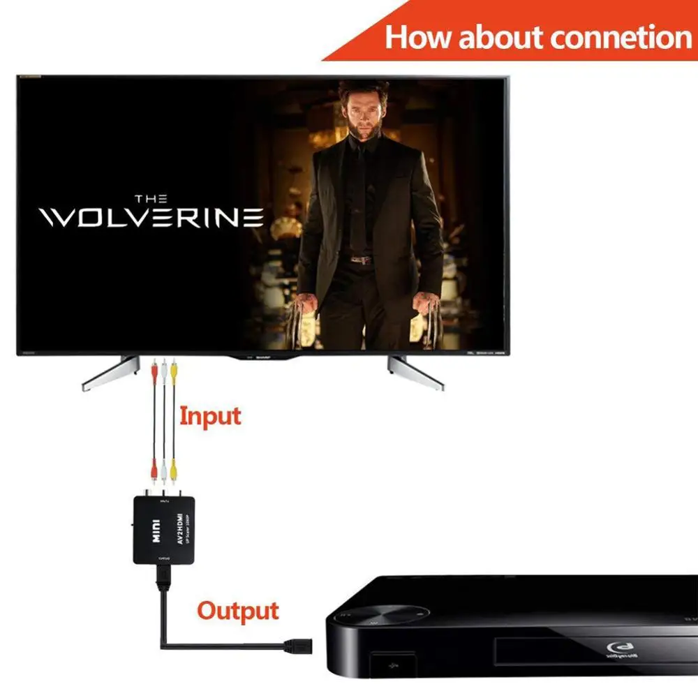HANNORD HDMI к RCA AV CVBS компонентный конвертер Scaler 1080P адаптер кабель коробка для Monito L/R