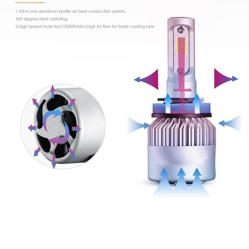 Sunmeg C6 светодиодные фары H7 LED H11 автомобильные лампы H4 H1 H3 9005 9006 881 Противотуманные 72