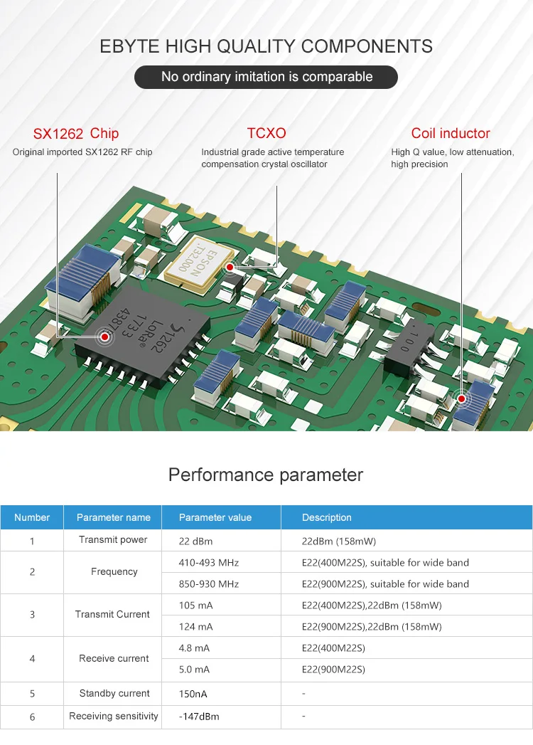 SX1268 LoRa дальний приемопередатчик модуль CDSENET E22-400M22S 433 МГц SMD передатчик и приемник 433 МГц TCXO РЧ модуль