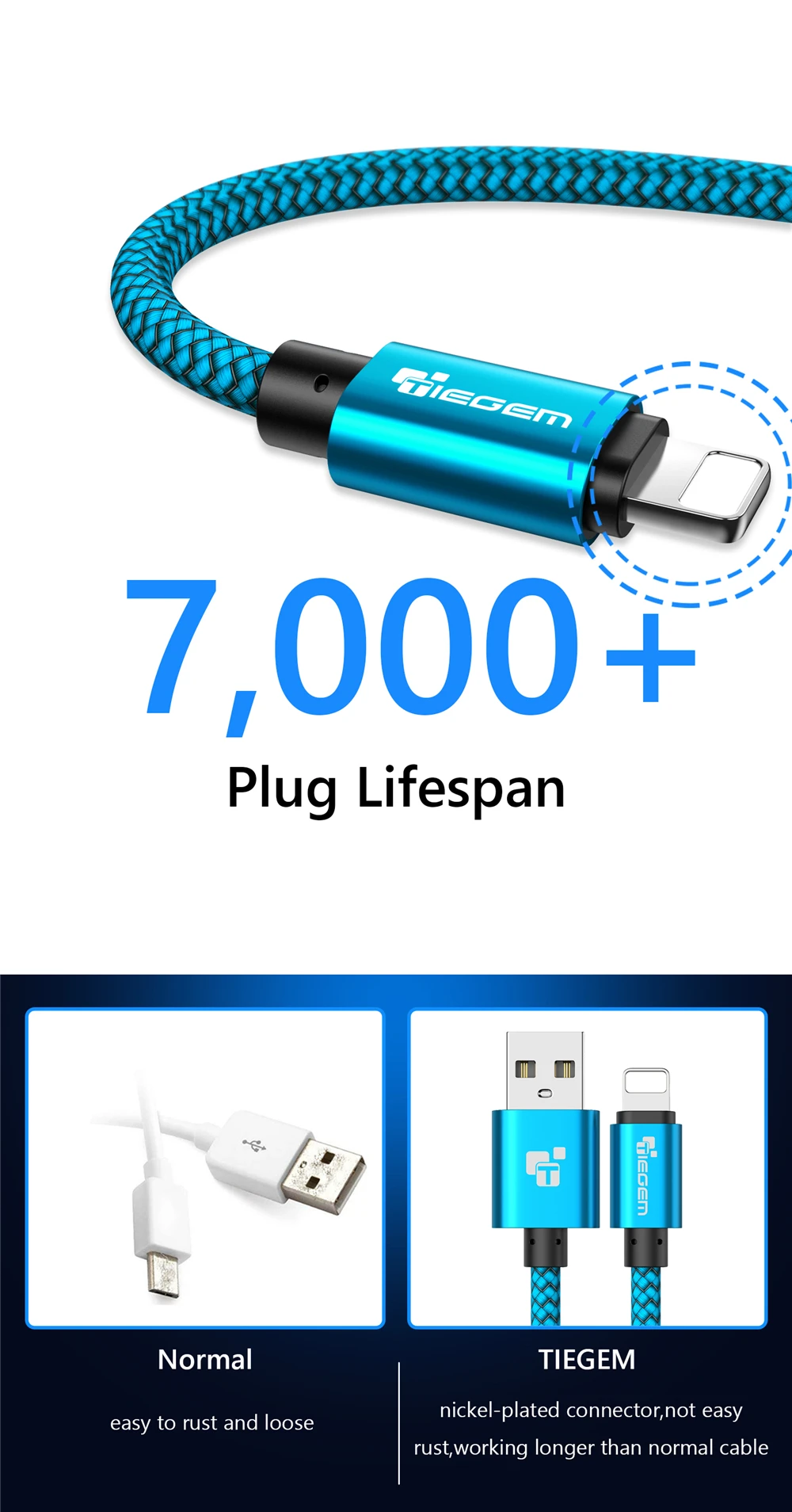 USB кабель Tiegem для iPhone 7, 8, 6, 5, 6s, S, 5, se plus, X, XS, MAX, XR, кабель для быстрой зарядки, Usb кабель для мобильного телефона, 3 м