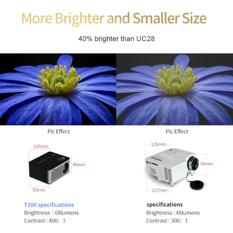 Карманный мини проектор Salange T200 HDMI USB AV видеоигра светодиодный с поддержкой