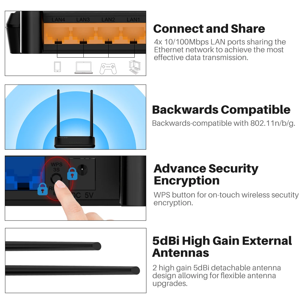 Wavlink N300 300 Мбит мини дома Беспроводной Wi Fi роутера 5dBi 2 4 г внешних антенн Кнопка WPS