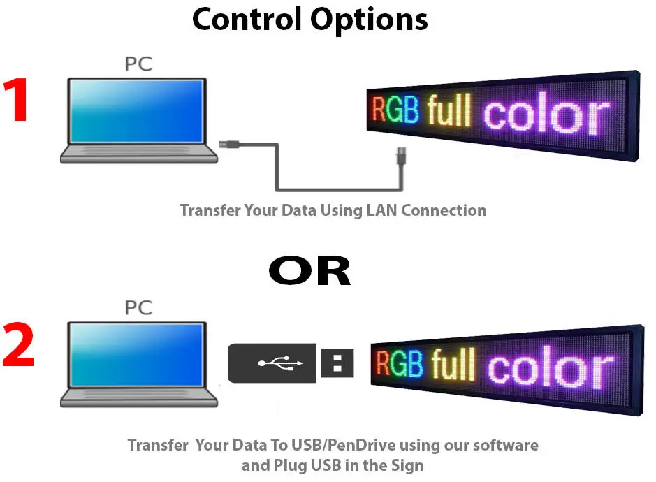 P10 наружная Водонепроницаемая RGB полноцветная светодиодная видео вывеска LAN Вход