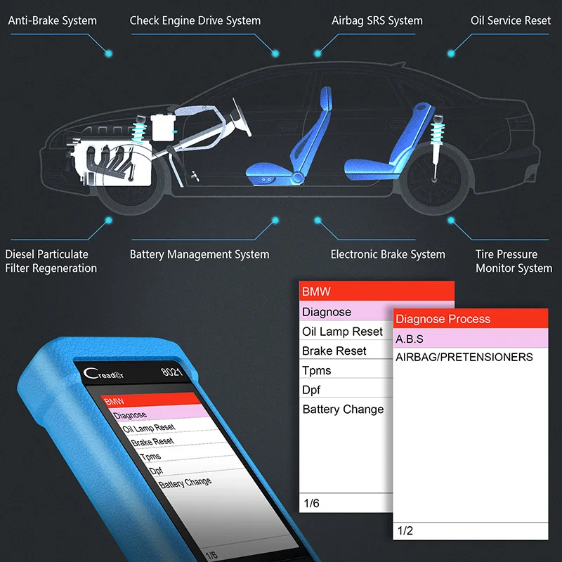 Launch X431 CR8021 ABS SAS Подушка безопасности OBD2 сканер чистый код неисправности автомобиля диагностический инструмент TPMS BMS EPB DPF Сброс масла поддержка многих автомобилей