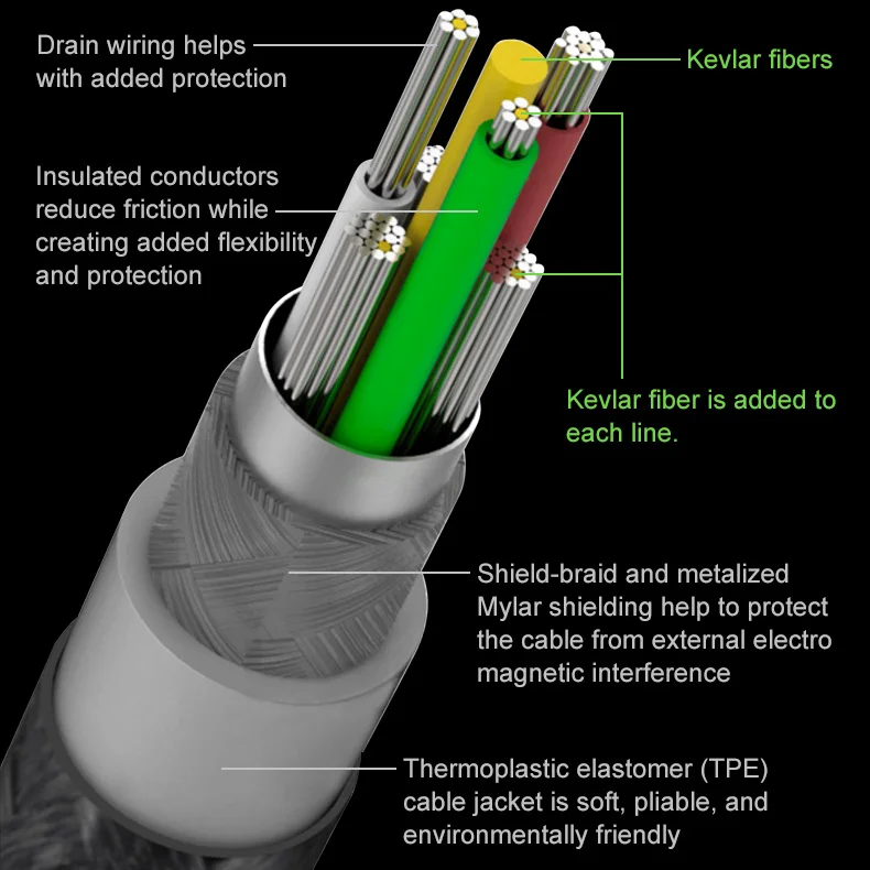 Belkin MIXIT Duratek Kevlar кабель Lightning/USB по MFi Сертифицированный синхронизации зарядки 2.4A