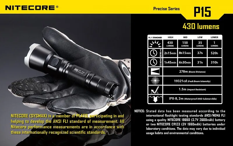 NITECORE P15 точные CREE XP-G2 430-люмен светодиодный фонарик Фонарь для самозащиты с NL1823 батареи и F1 chagrer
