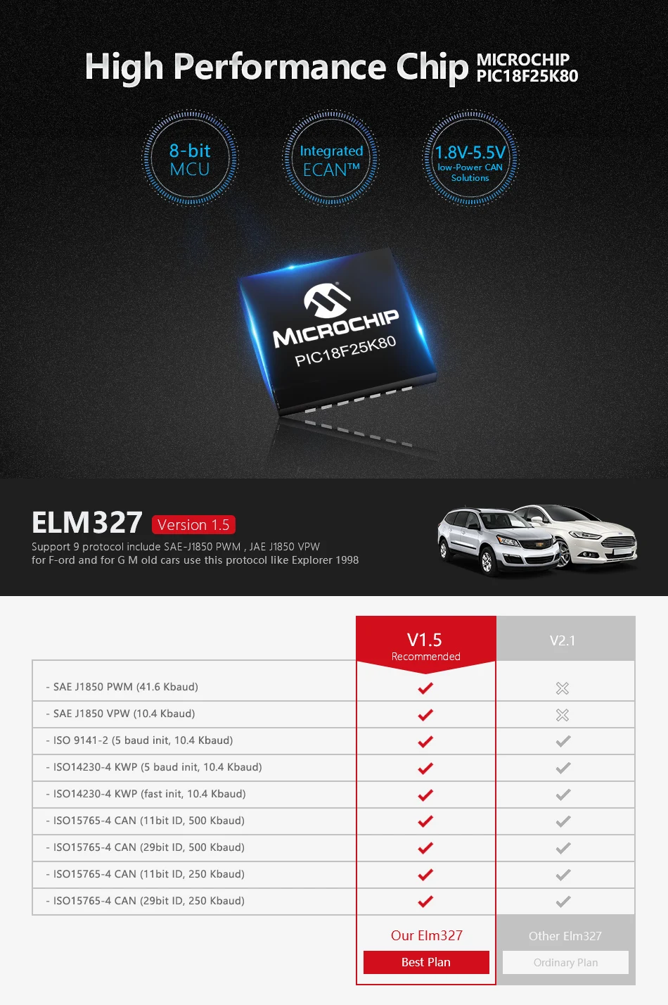 ELM327 usb мини Bluetooth V1.5 PIC18F25K80 OBD2 считыватель кодов Сканер V2.1 Супер Мини ELM 327 wifi Android obd2 диагностический инструмент