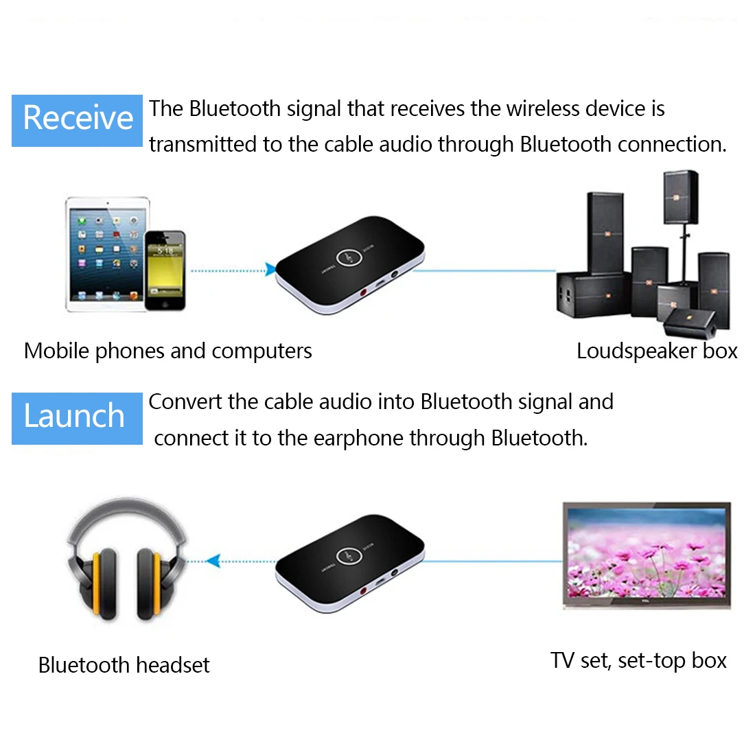 2 в 1 беспроводной B6 4,0 адаптер Bluetooth передатчик приемник APTX 3,5 мм AUX адаптер плеер для ТВ смартфон ПК домашняя стерео