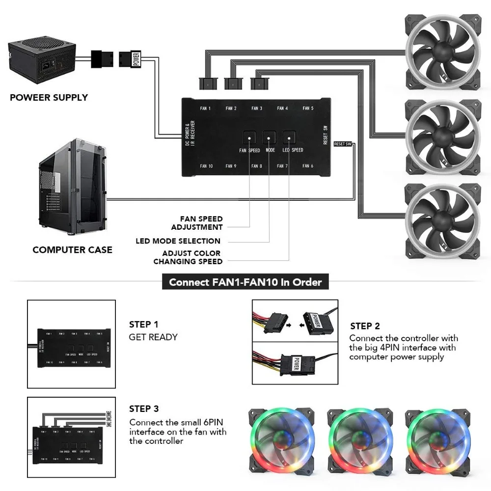 Redragon 3 пакет cpu Cooler GC F008 120 мм ПК Вентилятор RGB контроллер Светодиодный радиатор