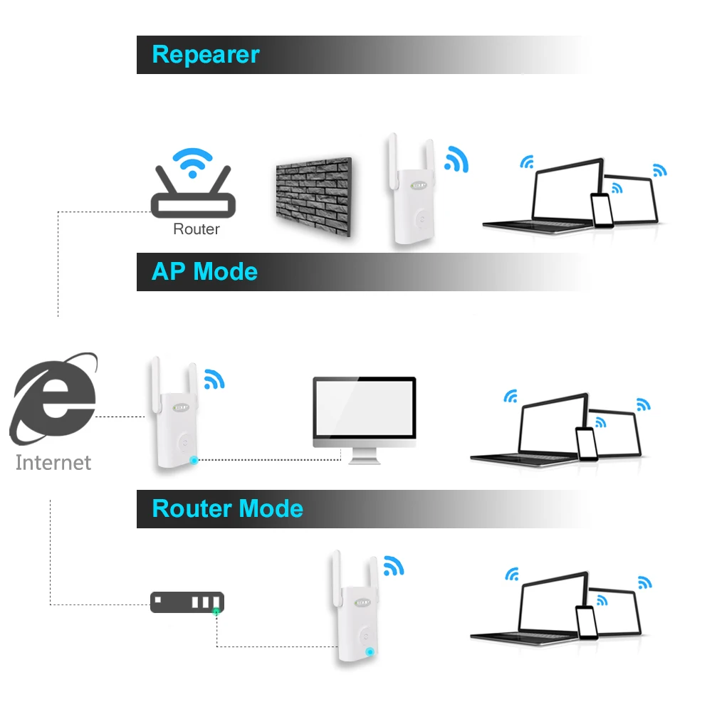 EDUP 2,4/5 ГГц Беспроводной Wi-Fi ретранслятор AC 1200 Мбит/с двухдиапазонный Wi-Fi расширитель диапазона 802.11AC Wi-Fi усилитель сигнала 2*4 dbi антенны