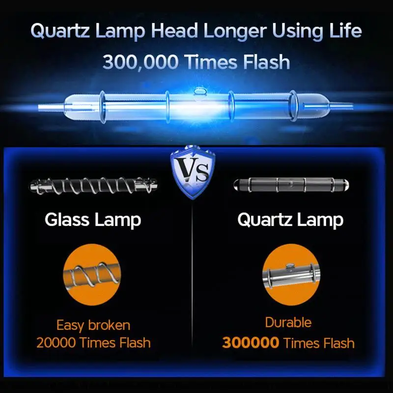 Home Electric LCD Painless Laser Hair 4.2 Square Centimeters Appliances Whole Body Removal 100~240V Machine | Бытовая техника