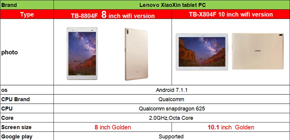 Lenovo XiaoXin 10 дюймов snapdragon 625 4 Гб ОЗУ 64 Гб ПЗУ 2,0 ГГц Восьмиядерный Android 7,1 золото 7000 мАч планшетный ПК wifi tb-X804F