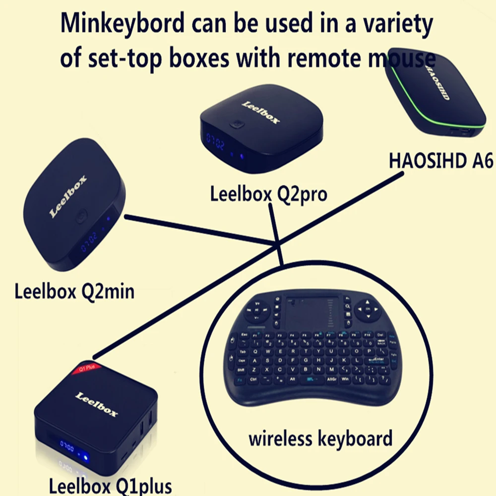 HAOSIHD I8 2,4 ГГц Беспроводная Клавиатура Тачпад ручной для Android tv BOX с английской клавиатурой