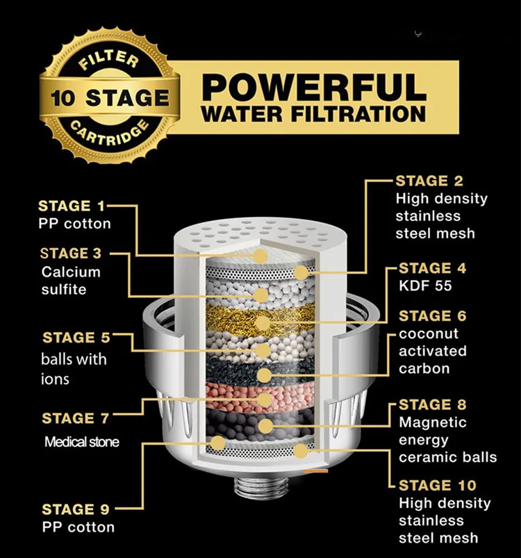 Level 10 filtering Bathroom Shower Filter Bathing Water Filter Purifier Water Treatment Health Softener Chlorine Removal Oversea Free Shipping - Цвет: Level 10 filtering