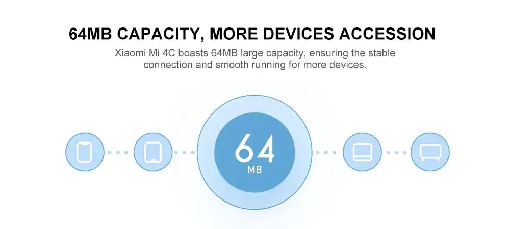 Маршрутизатор Xiaomi 4C wifi 300 Мбит/с 2,4G беспроводной wifi роутер 64 МБ ОЗУ для дома и офиса сменный роутер Mi wifi приложение умное управление