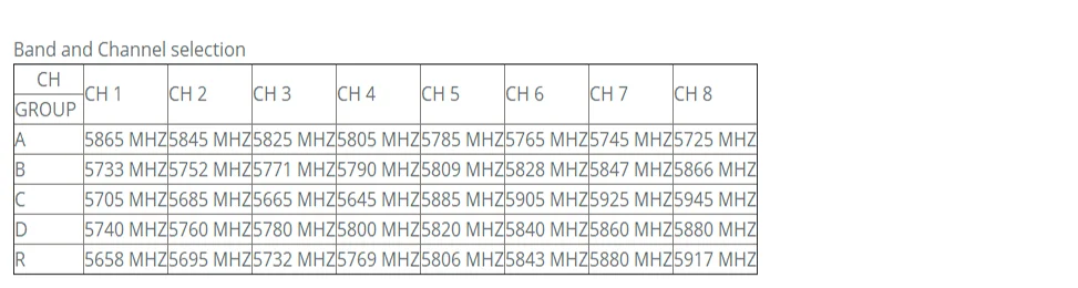 FPV Мини Цифровая видеокамера 1000TVL 1000 TVL Line 2,8 мм объектив и TS5828LS Micro 5,8G 600mW 48CH передатчик для RC qulicopter