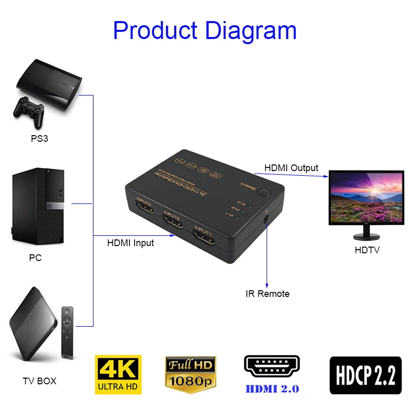 3-портовый HDR HD переключатель HDCP 2 4K 60 Гц 3 входа 1 выход порта Переключатель