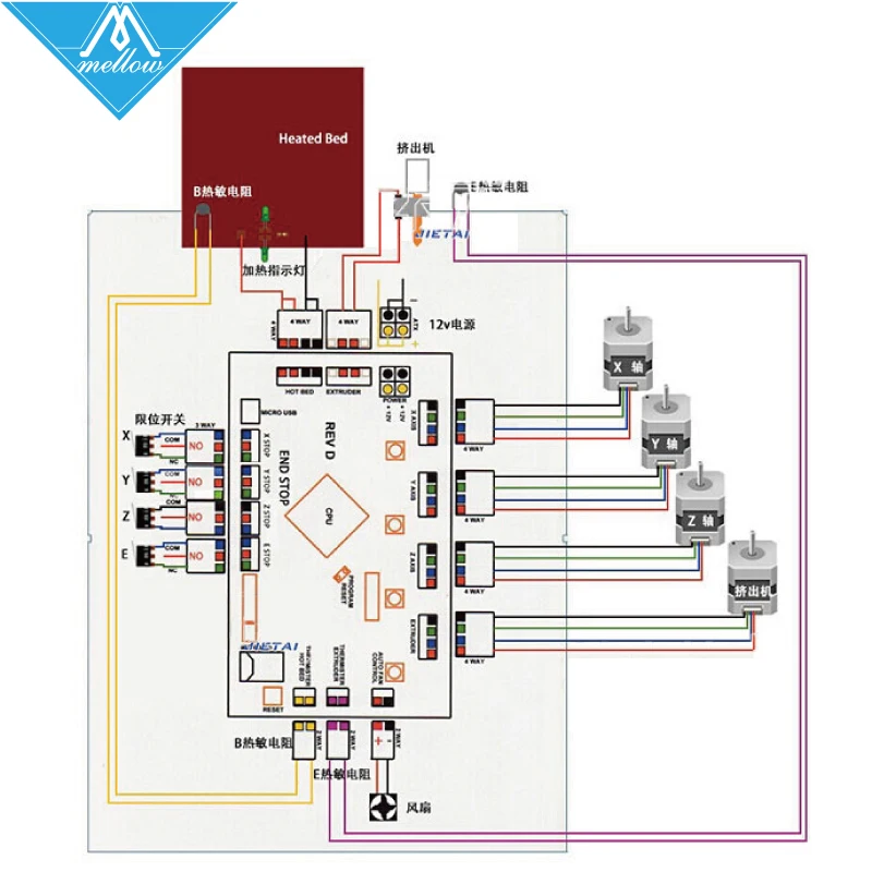 

Free shipping ! Newest GT2560 3D Printer Controller Board Power Than Mega2560+Ultimaker and Ramps 1.4+Mega2560
