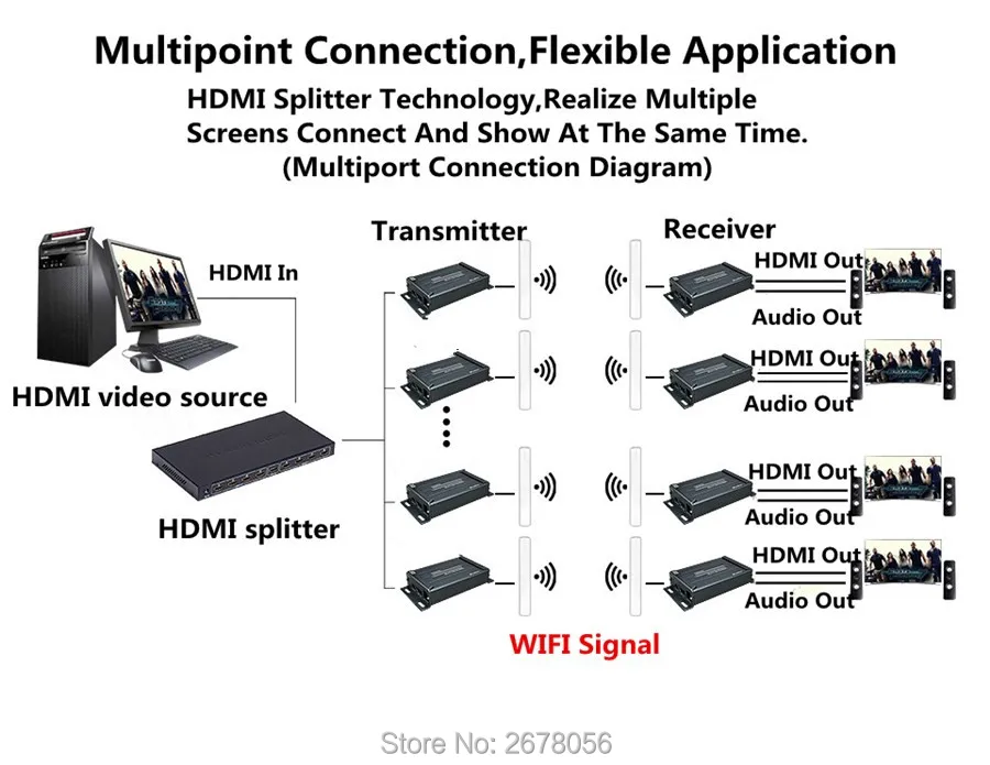 Беспроводной передатчик HDMI для видео и аудио 200 м 1080P Wi Fi 3 км|wireless hdmi extender|hdmi extenderhdmi