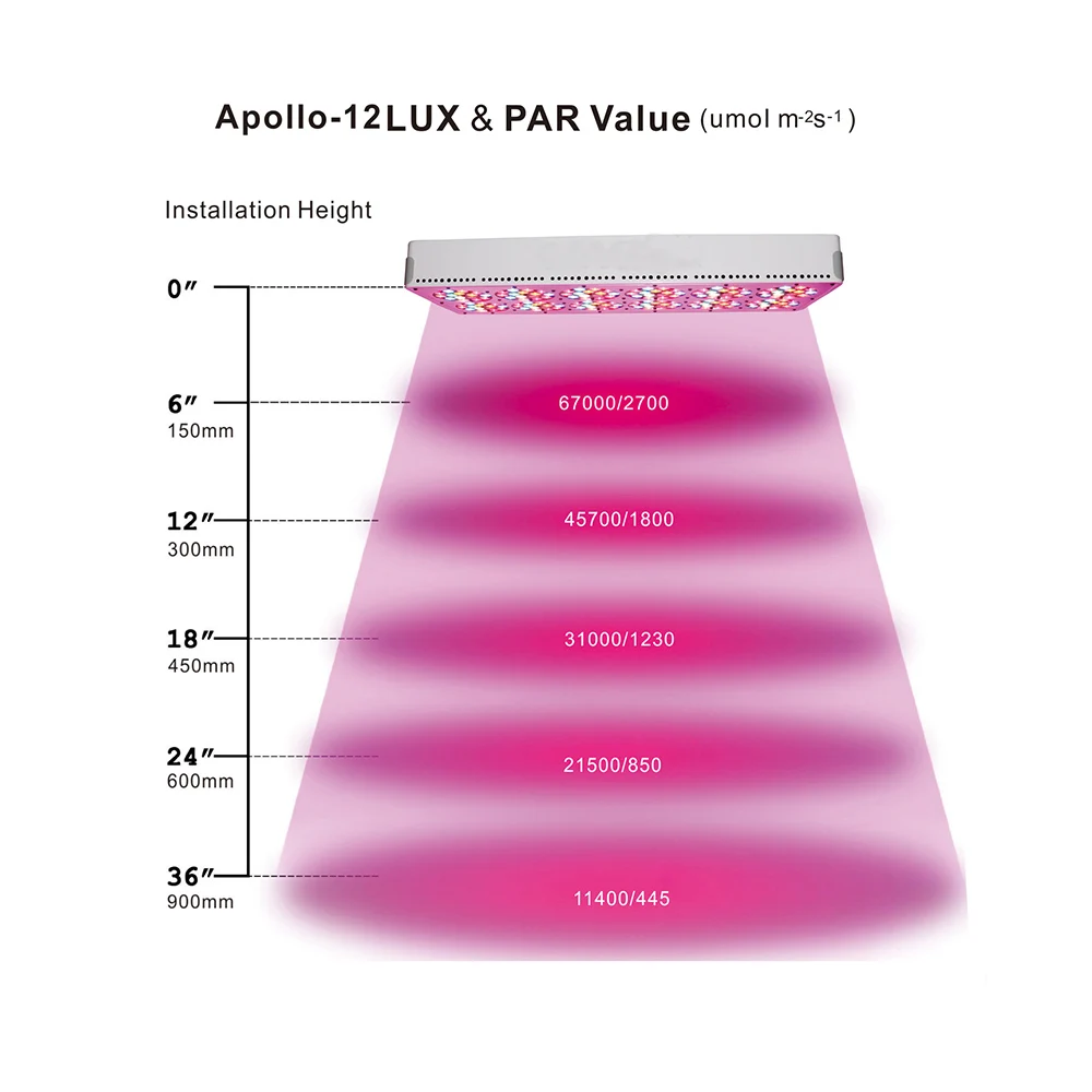 Apollo 4/6/8/10 300 W/450 W/600 W/750 W/900 W/1200 W/1500 W полный спектр светодиодный Grow светильник Панель для гидропонного выращивания растений и цветок