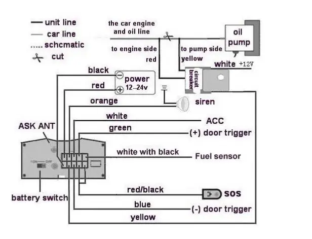GSM/GPRS отслеживающий Автомобильный gps трекер TK103A в режиме реального времени датчик удара двери ACC сигнализация