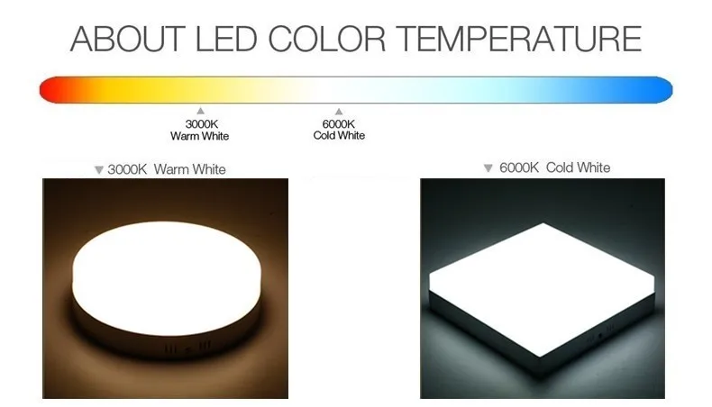 AC/DC 12V 24V 6W 12W 18W 24W Panel de luz LED cuadrado montada en superficie luz LED empotrable de techo interior lámpara de iluminación