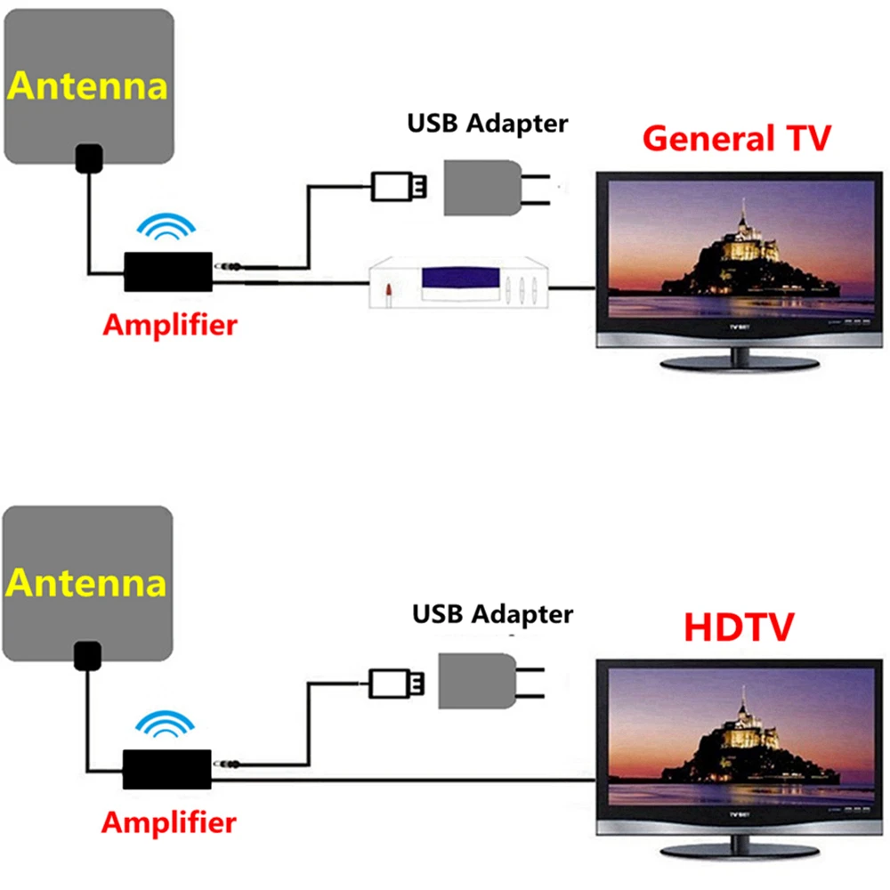25dB комнатная цифровая RV сигнальный ресивер усилитель сигнала антенный адаптер