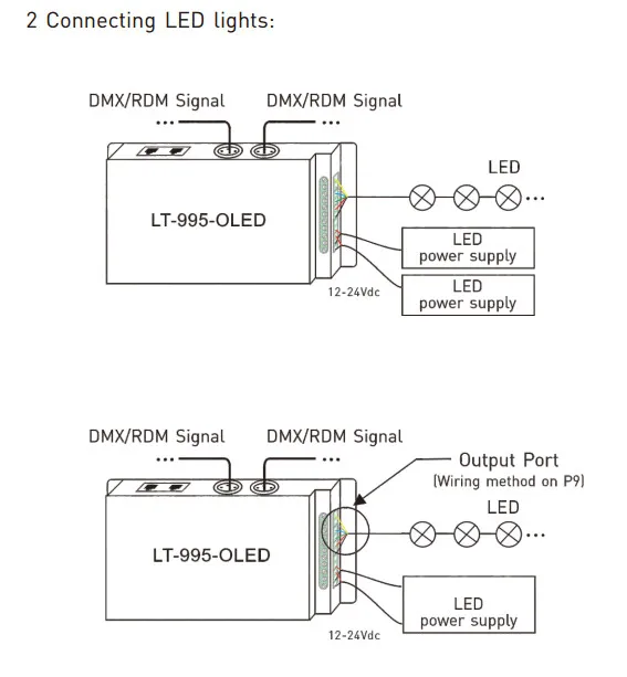 Светодиодный контроллер dmx декодера; DC12-24V вход; 6A* 5CH Max 30A выход RGB/RGBW XLR-3/RJ45 16 бит 65536 уровня