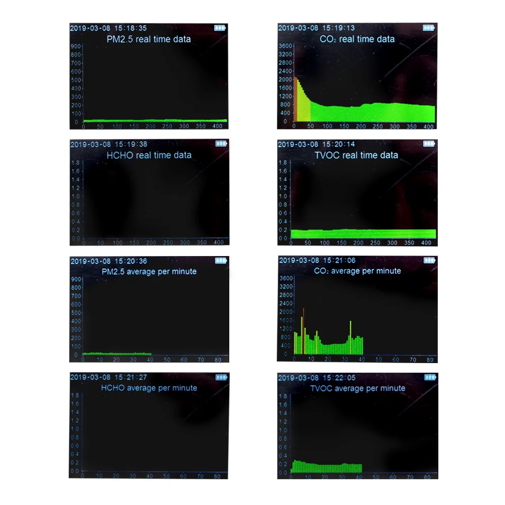 CO2 HCHO PM1.0 PM2.5 PM10 детектор термометр гигрометр углекислый формальдегидный тестер