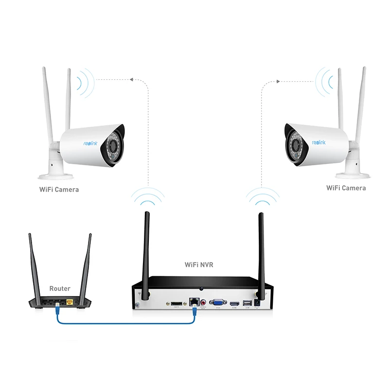 Беспроводная система безопасности Reolink 1080P 4Ch WiFi NVR и 2 камеры наружного